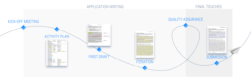 Eurostars process managed by Nordic Innovators