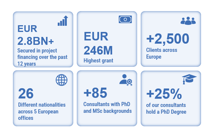 Nordic Innovators in numbers