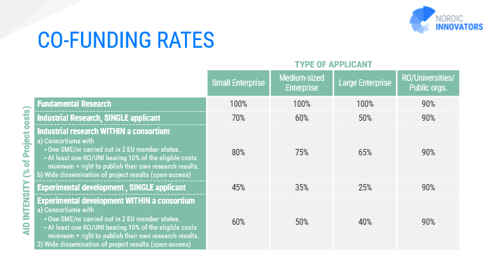 EUDP Co-funding rates